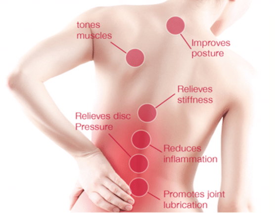 lumbacurve back points treatment